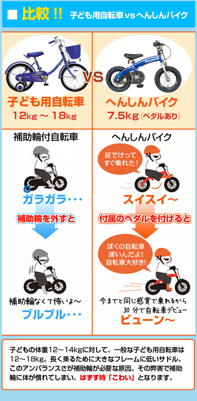 へんしんバイク 公式 - 30分で自転車デビュー  3歳からの子供用自転車